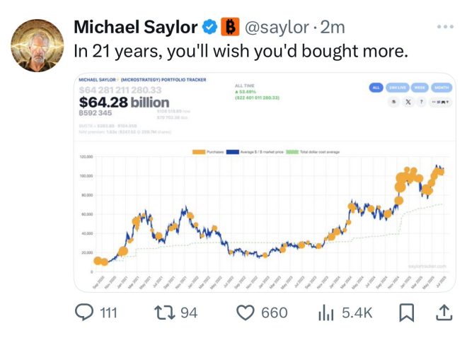 JUST IN: Michael Saylor's Bold Bitcoin Move Sparks Debate! 👀 — Michael Saylor Bitcoin news, Bitcoin investment strategy 2025, cryptocurrency tracking updates