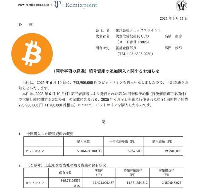 Japanese Company Buys 50 Bitcoin for ¥793.9 Million, Now Holds Over 925 BTC - What's Next? 🚀 — Japanese cryptocurrency acquisition, Remixpoint investment announcement