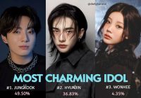 Jungkook: The Hexagonal Idol Crowned Most Charming! —  Jungkook All-rounder Idol, Most Charming Idol 2025, Hexagonal Artist Recognition
