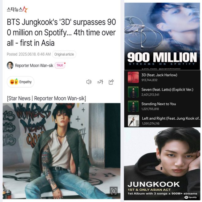 Jungkook's Shocking Spotify Milestone: A Game Changer! — Jungkook Spotify records, Asian solo artist achievements, BTS member solo success