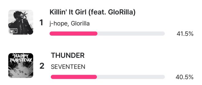 🏆 MCOUNTDOWN Pre-Voting: Can Hobi Close the Gap? — MCOUNTDOWN voting guide, K-pop pre-voting strategies