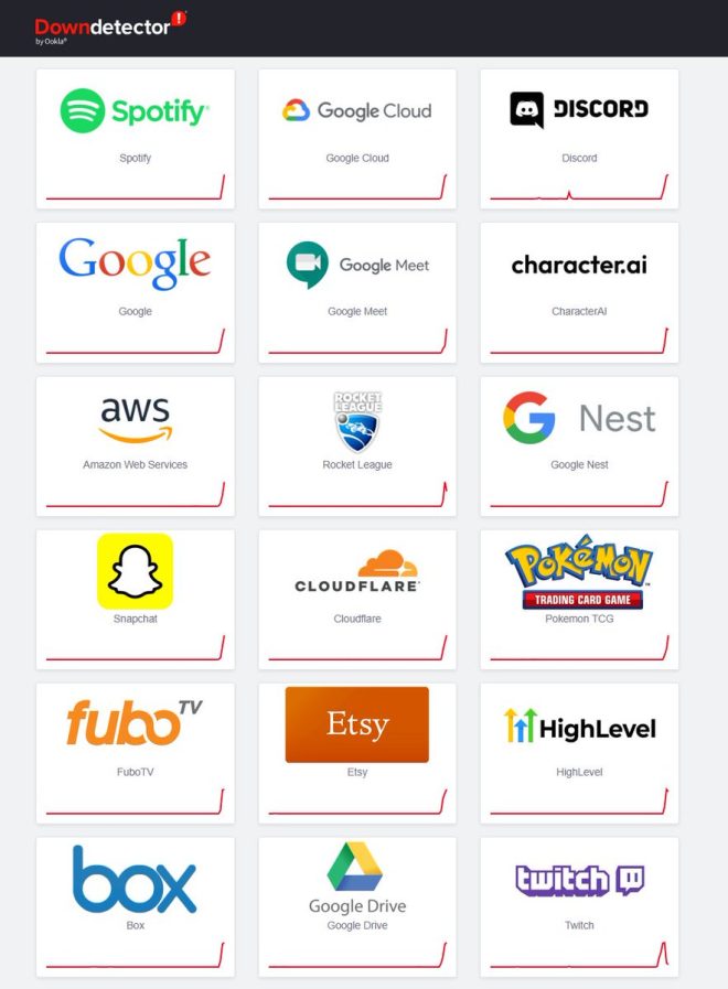 Major Outages: Google, Amazon, and Cloudflare Down! — Major Service Outages Update, Real-Time Status for Online Platforms, Internet Service Disruptions 2025
