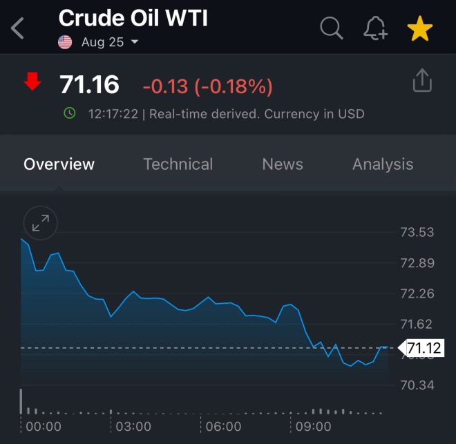 Market Mystery: Why Are Oil Prices Plummeting Amid Chaos? — oil price collapse, Iran oil crisis, market reaction to oil prices