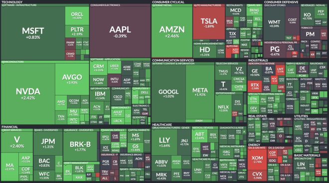 Markets Soar: Is the Israel-Iran Ceasefire a Game Changer? — S&P 500 market update, financial news Israel-Iran ceasefire, stock market all-time high 2025