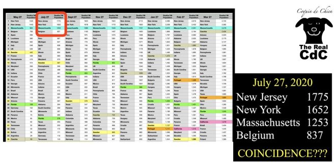 Massachusetts' Covid Response: A Global Failure? — Covid death rates Massachusetts, pandemic response analysis 2025, public health crisis evaluation