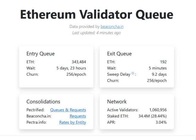 Massive $900M ETH Staking Surge: What’s Behind It? — Ethereum staking news, SEC Ethereum guidance, $ETH market surge 2025