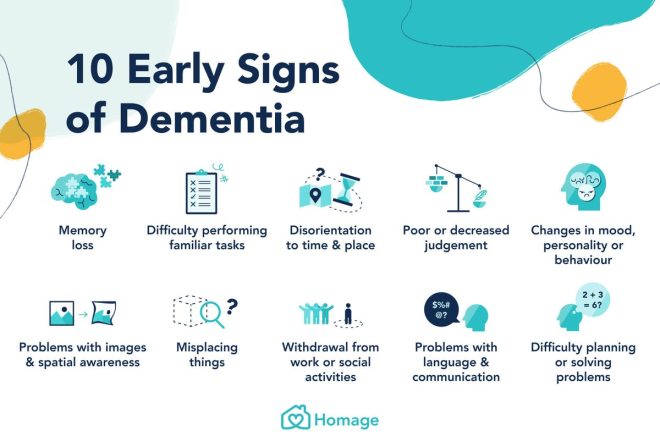 Memory Isn’t Everything: Surprising Dementia Signs! — Memory loss disorders, cognitive decline symptoms, mood and behavior changes in dementia