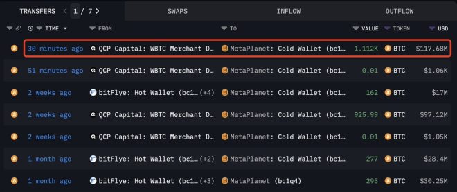 Metaplanet's Shocking BTC Hoard: $1B in Digital Gold! — Bitcoin investment news, cryptocurrency market update, institutional buying trends 2025