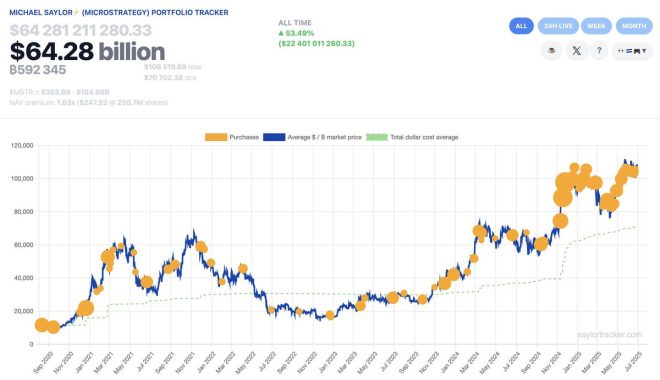 Michael Saylor: Are You Ready for Bitcoin's Next Surge? — Bitcoin investment strategies, future of cryptocurrency 2025, Michael Saylor Bitcoin prediction