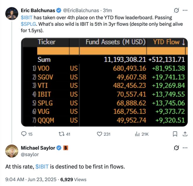 Michael Saylor: BlackRock's Bitcoin ETF Will Dominate! — Bitcoin ETF predictions, BlackRock investment strategies, cryptocurrency market trends 2025