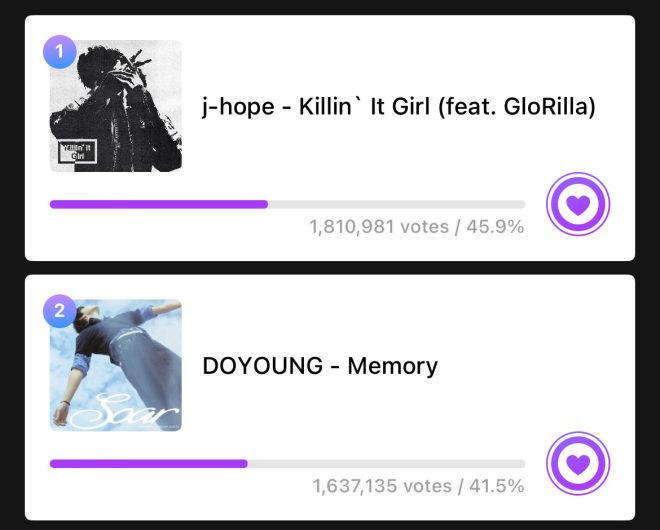 Music Core Pre-Vote: Who's the Real Crowd Favorite? — Music Core Voting, K-Pop Pre-Vote 2025