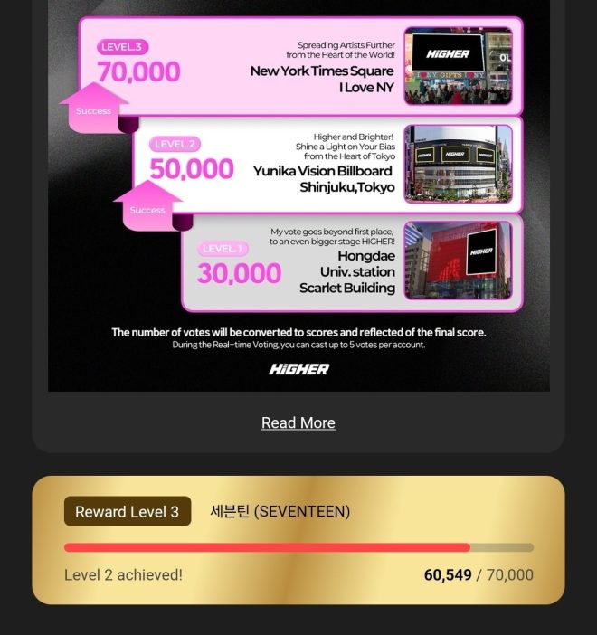 NYC's Bold Gamble: 70,000 to Unlock Level 3 Ad Rewards! — Let's conquer 70k milestone in Times Square, Unlock Level 3 Ad rewards in NYC, Achieve 70,000 points for NYC advertising success