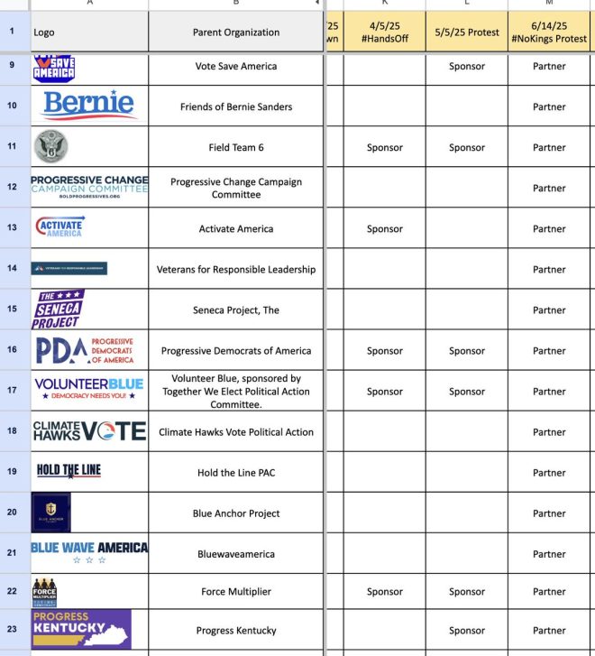 Nationwide Protests: Are They All Linked? — coordinated protests 2025, monthly activism trends