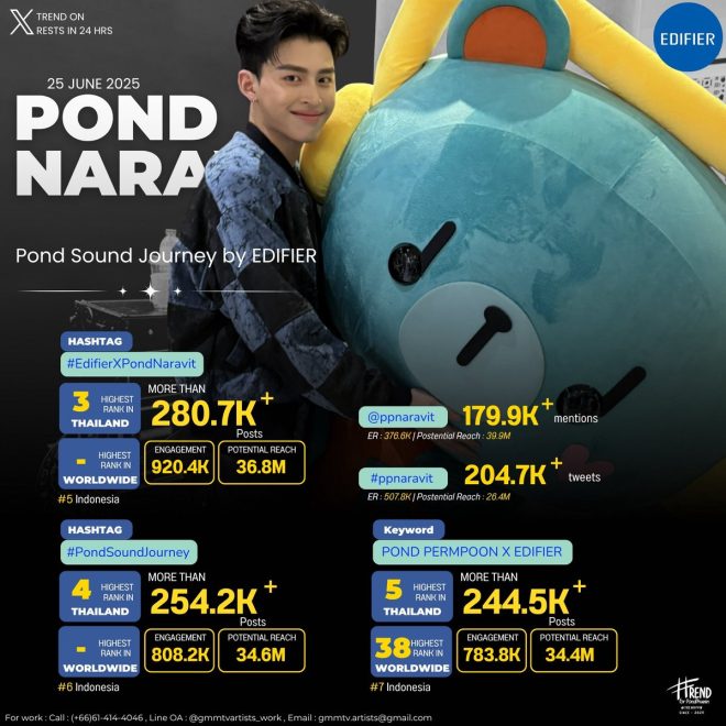 PondPhuwinTrendRecord Shatters Social Media Norms! — PondSoundExperience, PhuwinMusicJourney