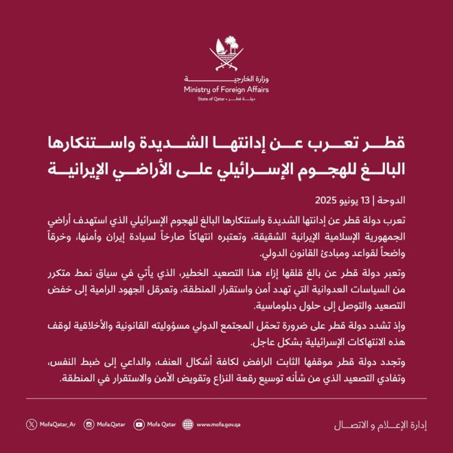 Qatar's Bold Stand: Condemns Israel's Attack on Iran! — Middle East tensions 2025, Qatar foreign policy statements, Iran sovereignty violations
