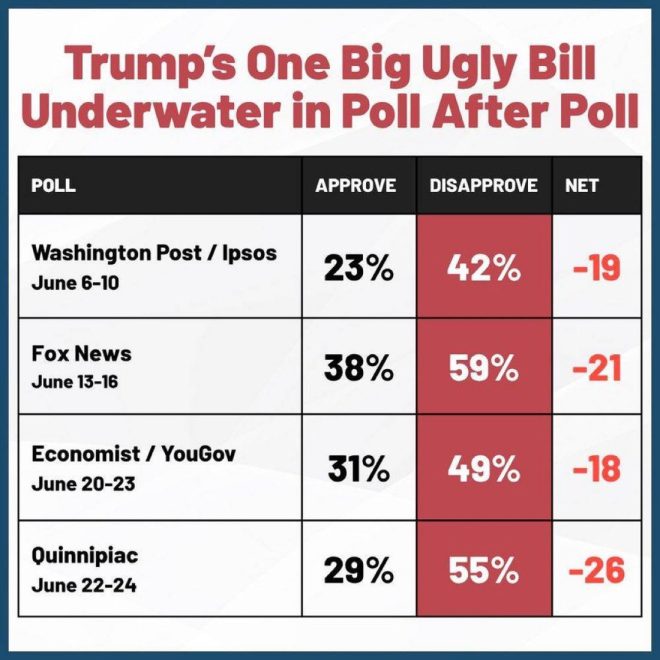 Republican Rift: The Big Beautiful Bill Sparks Backlash! — "Republican Party dissent 2025, voter backlash against legislation, GOP electoral consequences"