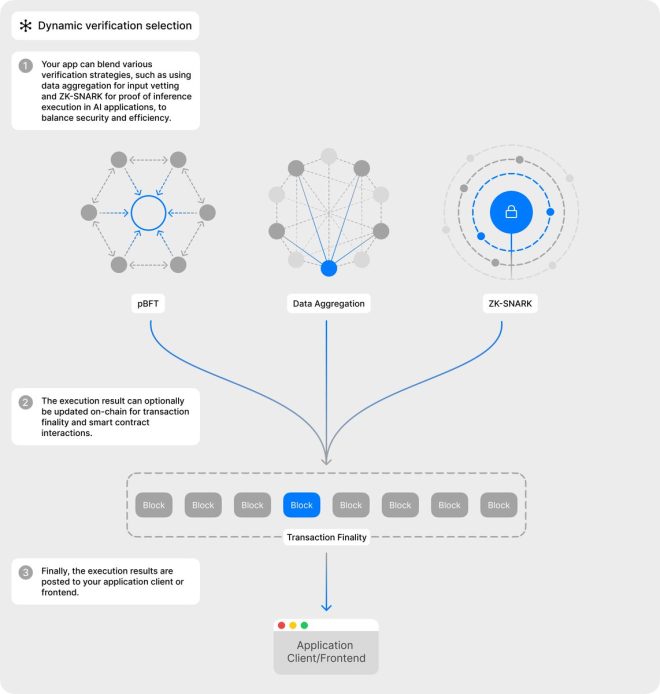 Revolutionary Tech: Bless's Game-Changing App Deployment! — WebAssembly node deployment, decentralized app performance optimization, user-powered computing solutions