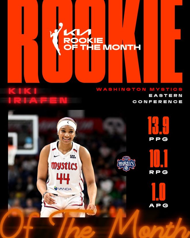 Rookie Sensation Kiki Iriafen: A Game-Changer or Fluke? — Rookie basketball standout, WNBA monthly awards 2025, Washington Mystics highlights