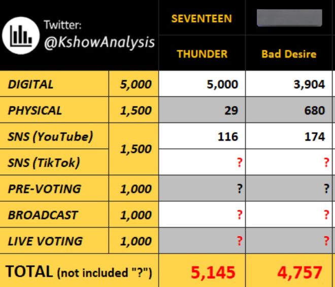 SEVENTEEN's Shocking Comeback: Can They Reclaim the Crown? — Attention-grabbing keywords: SEVENTEEN music video, K-pop streaming, TikTok music trends