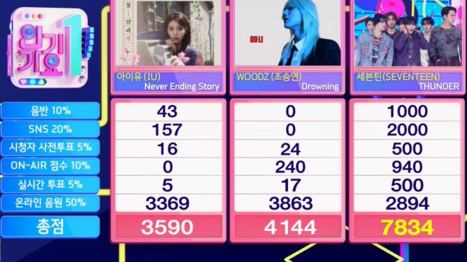 SEVENTEEN's Shocking Win: Is "THUNDER" Their Best Yet? —  SEVENTEEN THUNDER performance, K-pop group awards 2025, CARAT fan celebrations