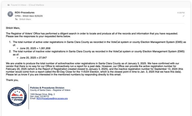 Santa Clara County's Shocking Voter Record Revelation! — Santa Clara elections, Santa Clara County voter records, voter registration Santa Clara
