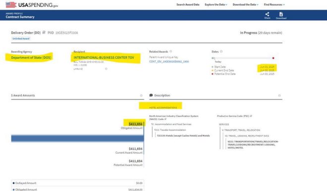 "Senator Lindsey Graham's $411,634 Ukraine hotel bill raises eyebrows - approved with no questions asked!" — Lindsey Graham hotel expenses, Lindsey Graham Ukraine trip, Lindsey Graham financial approval