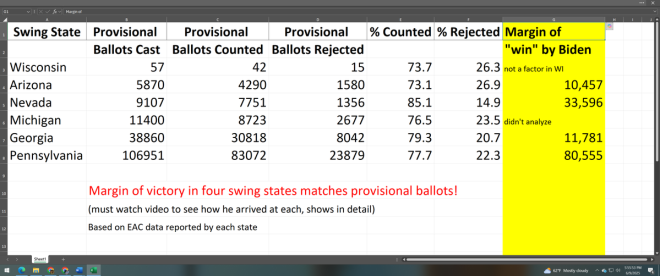Shiloh Marx Exposes Shocking Election Fraud Claims! — Election integrity analysis, 2020 election fraud evidence, voting data discrepancies