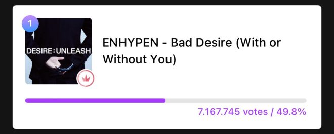 Shock Win! 'Bad Desire' Tops Mubeat Pre-Voting!
ENGENEs, Are You Ready to Vote for ENHYPEN? — ENHYPEN voting, Bad Desire ENHYPEN, Mubeat Pre-Voting