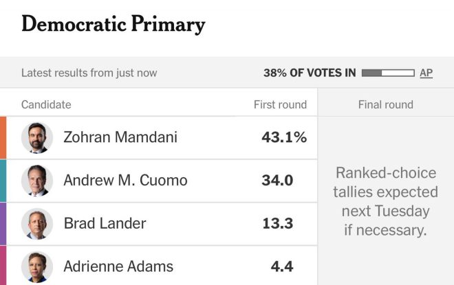 Shock: Zohran Mamdani's Radical Agenda Threatens NYC! — "New York City progressive politics, Zohran Mamdani election impact, 2025 Democratic primary candidates"