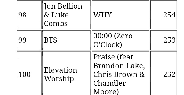 Shocking Comeback: BTS's "00:00" Reclaims Spot on iTunes! — BTS Zero O'Clock, BTS iTunes Chart, BTS FESTA 2025