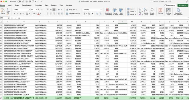 Shocking Discovery: 90,000 Inactive Voters in Biden's Win! — Inactive voter statistics, Ventura County election results, Biden victory margin 2020