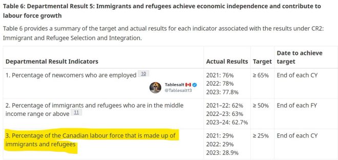 Shocking Document Reveals IRCC's Immigrant Quota! — "Canada immigration policy 2025, refugee workforce integration Canada, Canadian labor market statistics"