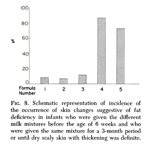 Shocking Formula Findings: Babies' Skin at Risk! —  infant formula essential fatty acids, skin conditions in babies from low linoleic acid, effects of low LA in infant nutrition