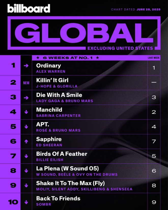 Shocking Global Chart: Who's Stealing the Spotlight? — Global music charts 2025, Top songs worldwide 2025, International music hits
