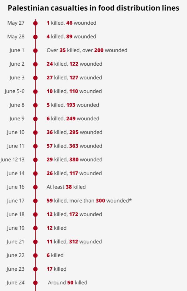 Shocking IDF Policy Revealed: 'Operation Salted' Exposed! — IDF Operation Salted, Palestinian civilian casualties, Haaretz testimonies 2025