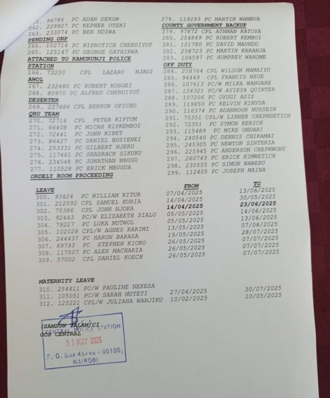 Shocking Intel: Duty Roster Reveals Murder Secrets! — Exclusive police duty roster, Central police station records