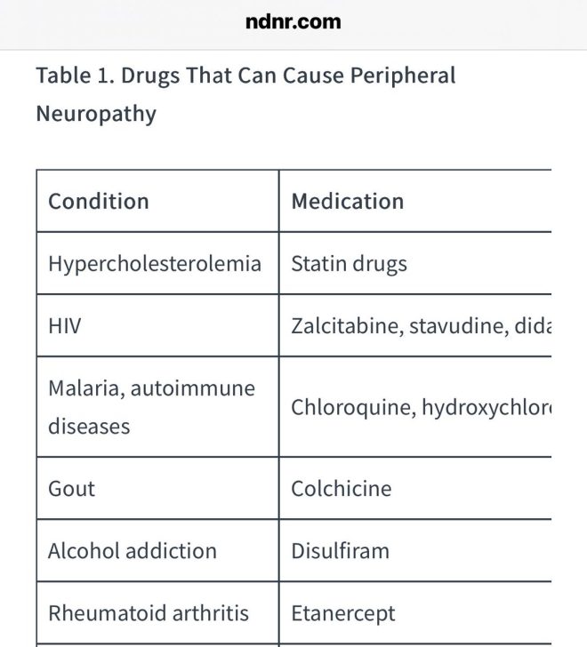 Shocking Link: Medications Fuel Nerve Pain Epidemic! —  Peripheral neuropathy treatment, Mitochondrial dysfunction remedies, Natural pain relief options