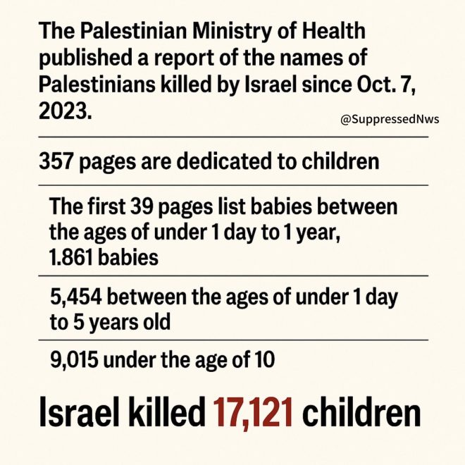 Shocking Report: 1,861 Infants Among Palestinian Deaths — Palestinian casualties report, Gaza children fatalities, Israel conflict impact on youth
