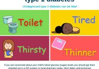 Shocking Rise in Type 1 Diabetes: Are Parents Ignoring Signs? —  Type 1 Diabetes Symptoms in Children, Diabetes Awareness Events 2025, Childhood Diabetes Prevention Tips