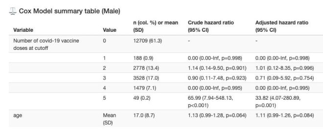 Shocking Study: 30x Death Risk Post-Vaccine in Young Men! — epidemiology risk factors, vaccine safety concerns, mortality rate analysis