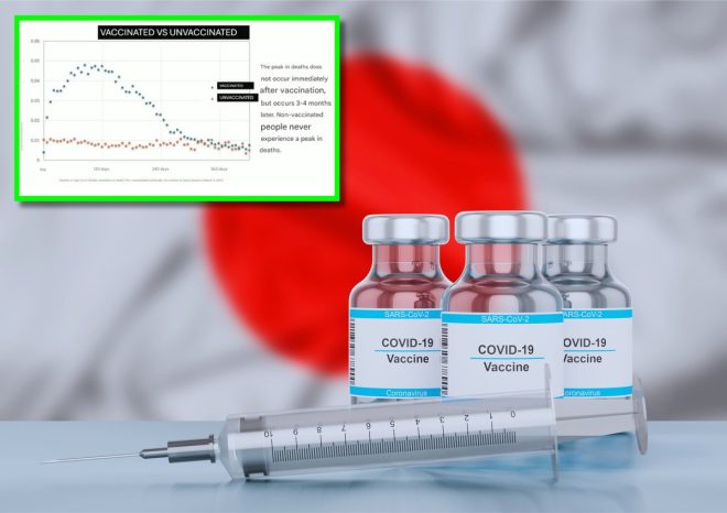 Shocking Study: More Vaccine Doses Linked to Early Death! — COVID vaccine data analysis, vaccine safety concerns 2025, adverse effects of vaccinations