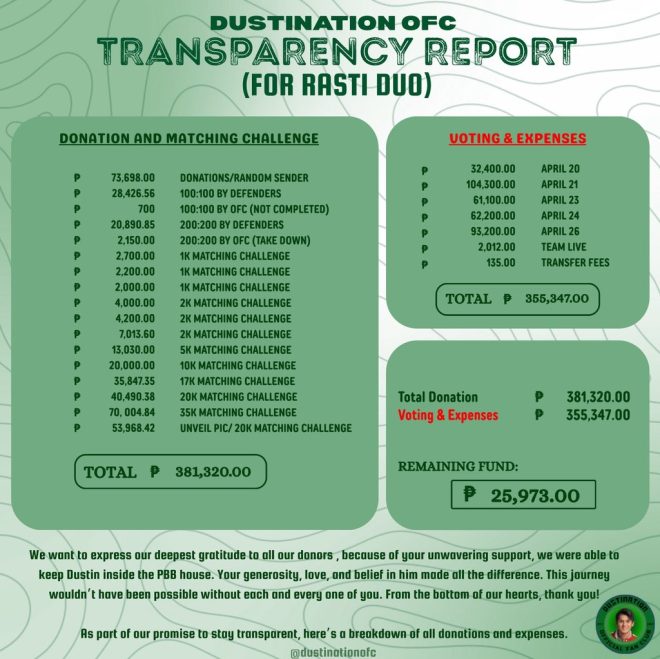 "Shocking Transparency Reveals Donor Secrets in Campaigns!" — Engaged Community Support, Transparent Fundraising, Empowering Donor Relationships