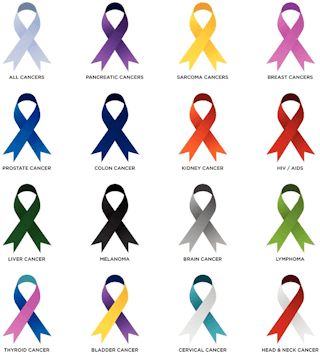 Shocking Truth: Colors That Save Lives! — awareness ribbon meanings, color code for awareness ribbons, health awareness symbols 2025