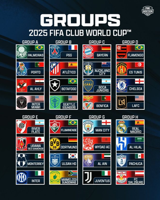 Shocking Twist: LAFC Joins FIFA Club World Cup—Can They Win? — 2025 Club World Cup predictions, LAFC FIFA Club World Cup journey, global football tournament updates