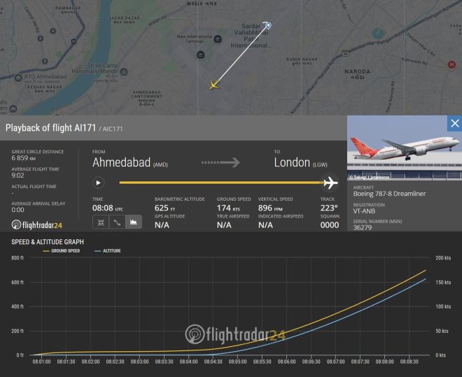 "Shocking Twist in Air India Flight #AI171 Crash: Was it an Act of Sabotage?" — Air India flight AI171 crash update, Boeing 787-8 Dreamliner incident, Ahmedabad to London aircraft accident