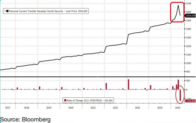 Social Security Crisis: 180-Year-Olds Left High and Dry! — social security changes 2025, DOGE impact on social security, elderly benefits controversy