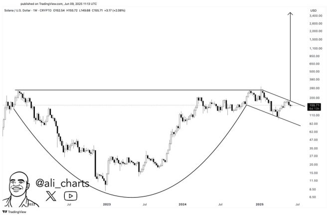 Solana Surges Past $200: Is a 10X Bull Run Imminent? — Solana price prediction 2025, cryptocurrency bull market 2025, $SOL investment potential