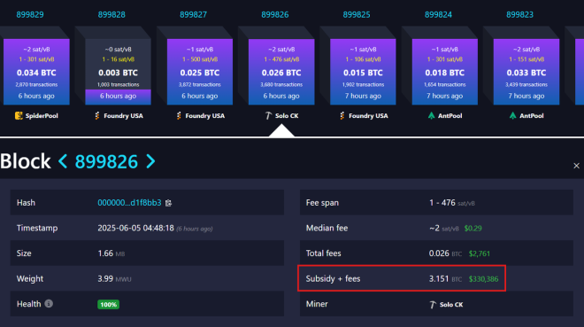 Solo Miner Strikes Gold: $330K Bitcoin Block Reward! —  Bitcoin mining news, solo miner block reward, cryptocurrency earnings 2025