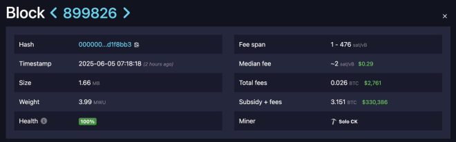 Solo Miner Strikes Gold: $330K Bitcoin Block Shock! —  Bitcoin mining news, solo miner success story, cryptocurrency block reward 2025