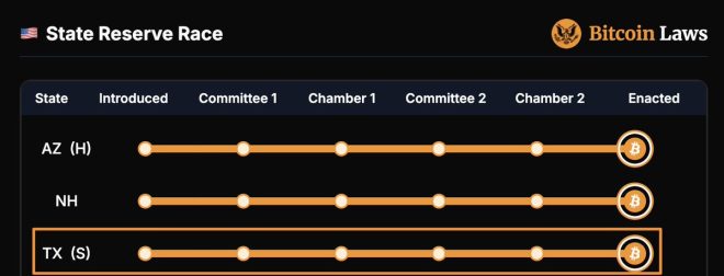 Texas Goes Crypto: Governor Signs Controversial Bitcoin Law! — Bitcoin legislation Texas, cryptocurrency reserve laws, SB 21 Bitcoin bill 2025